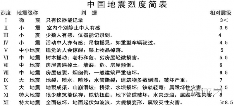 �����O(sh��)���Ҷ���ʲô