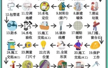 �����b�޲��E���̼�ע�����(xi��ng)������Щ