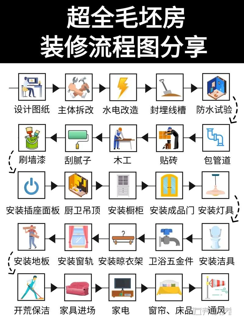 �����b�޲��E���̼�ע�����(xi��ng)������Щ